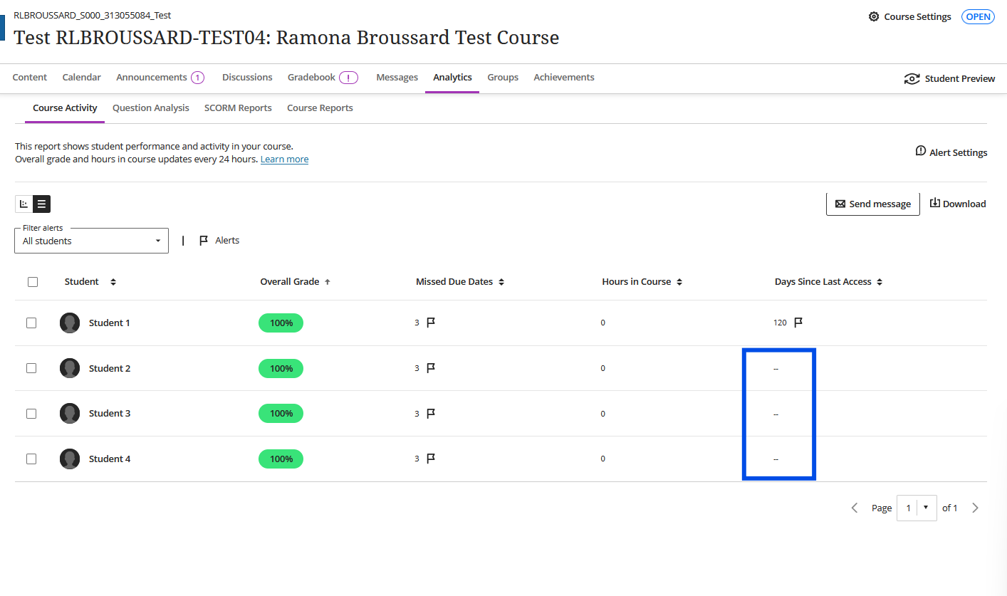 Screenshot of student analytics in a blackboard course